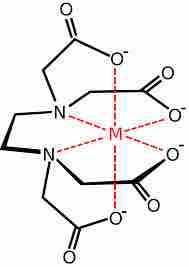 EDTA chelation